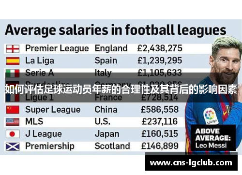 如何评估足球运动员年薪的合理性及其背后的影响因素