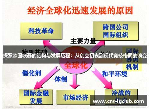 探索欧国联赛的结构与发展历程:从创立初衷到现代竞技格局的演变 探索欧国联赛的结构与发展历程:从创立初衷到现代竞技格局的演变