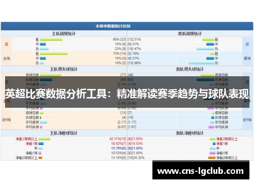 英超比赛数据分析工具：精准解读赛季趋势与球队表现