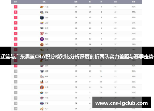 辽篮与广东男篮CBA积分榜对比分析深度剖析两队实力差距与赛季走势