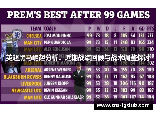 英超黑马崛起分析：近期战绩回顾与战术调整探讨