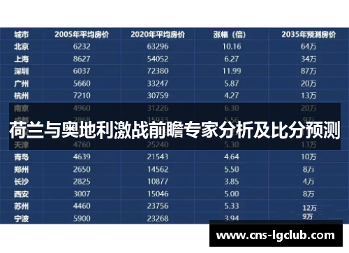 荷兰与奥地利激战前瞻专家分析及比分预测