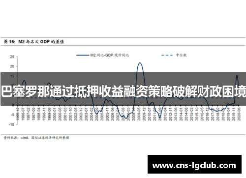 巴塞罗那通过抵押收益融资策略破解财政困境 巴塞罗那通过抵押收益融资策略破解财政困境
