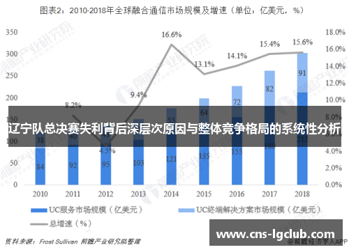 辽宁队总决赛失利背后深层次原因与整体竞争格局的系统性分析
