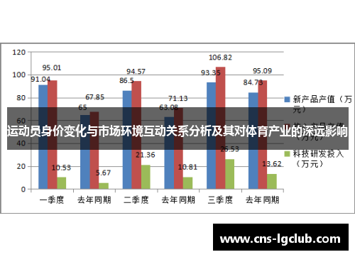 运动员身价变化与市场环境互动关系分析及其对体育产业的深远影响