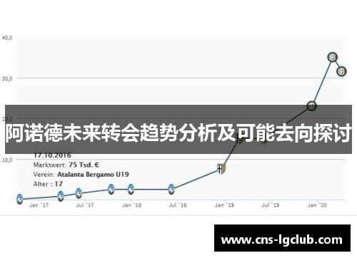阿诺德未来转会趋势分析及可能去向探讨