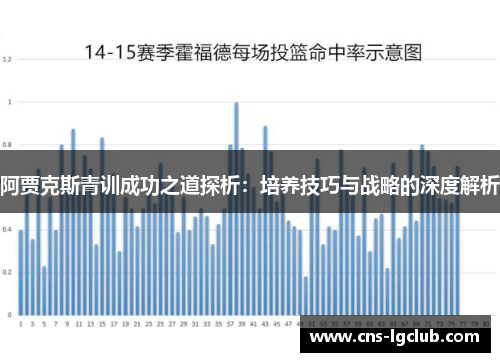 阿贾克斯青训成功之道探析：培养技巧与战略的深度解析