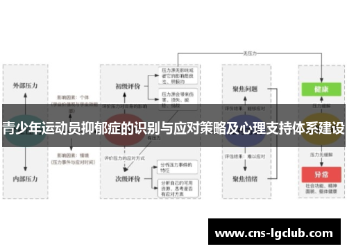 青少年运动员抑郁症的识别与应对策略及心理支持体系建设
