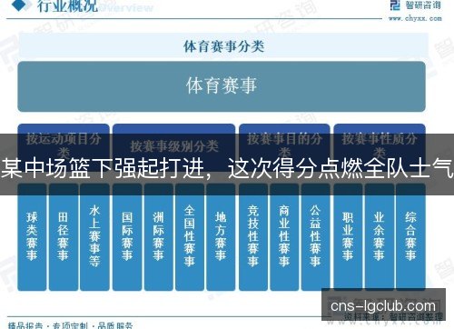 某中场篮下强起打进，这次得分点燃全队士气